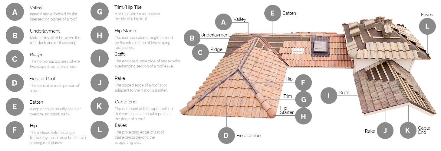 Classic_Roof_Tiles_Roof_Diagram_Final
